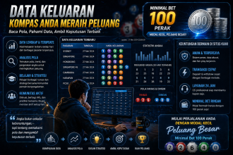 Membaca Angka dalam Sunyi: Mengungkap Daya Tarik Data Keluaran dan Sensasi Minimal Bet 100 Perak di Dunia Togel Digital